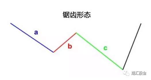 乘风破“浪”！艾略特波浪理论精华！