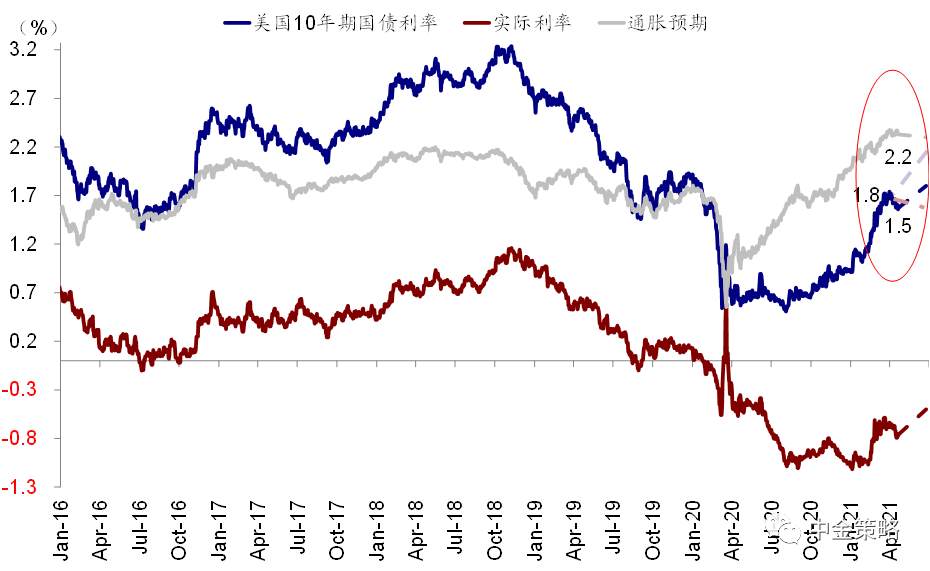 美联储何时缩减QE？