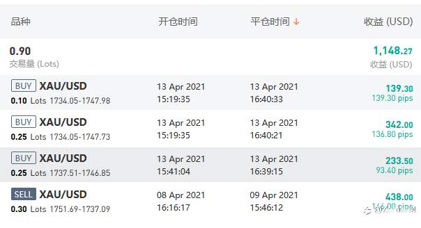 交易大赛，短期排名靠运气