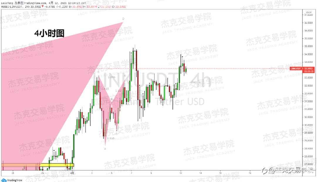 [4月12日策略]黄金/原油/英镑/欧元/美日/澳元/标普/BTC/ETH