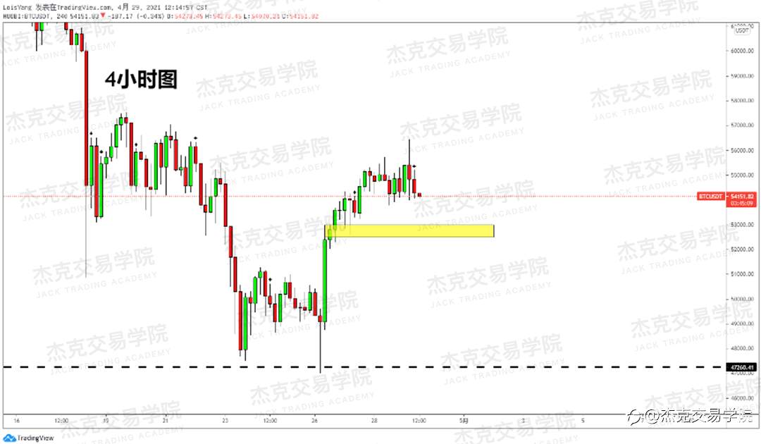 [4月29日策略]黄金/原油/英镑/欧元/美日/澳元/标普/BTC/ETH