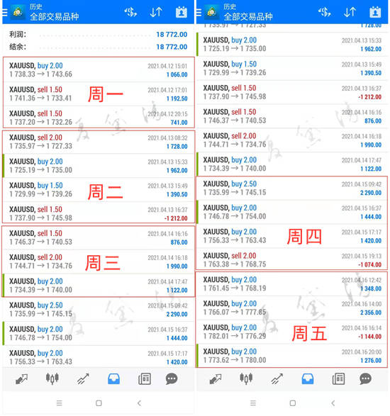 夏黛清：4.19黄金多头如约到达上方，原油高空策略！