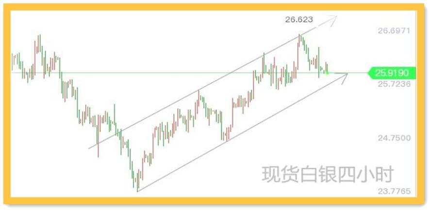 长期持仓就能赚钱？是时候让黄金多头降温了