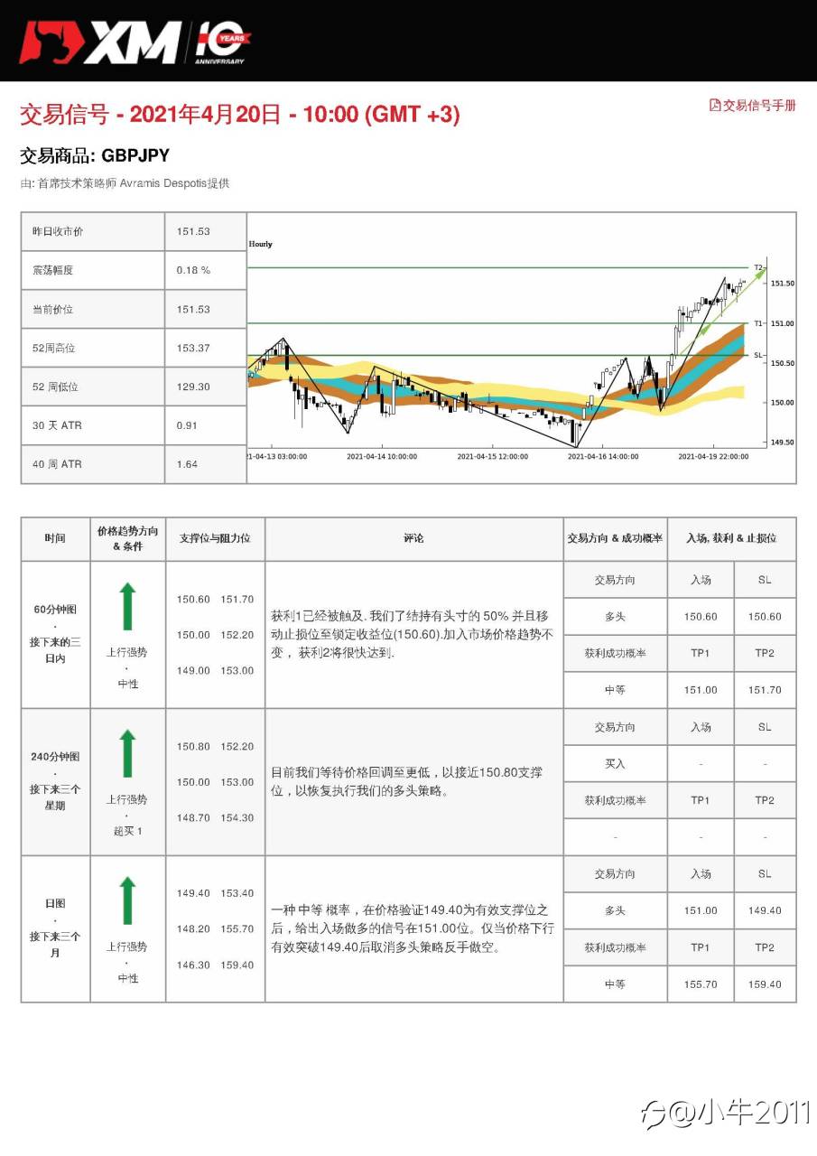 4/20交易信号-GBPJPY