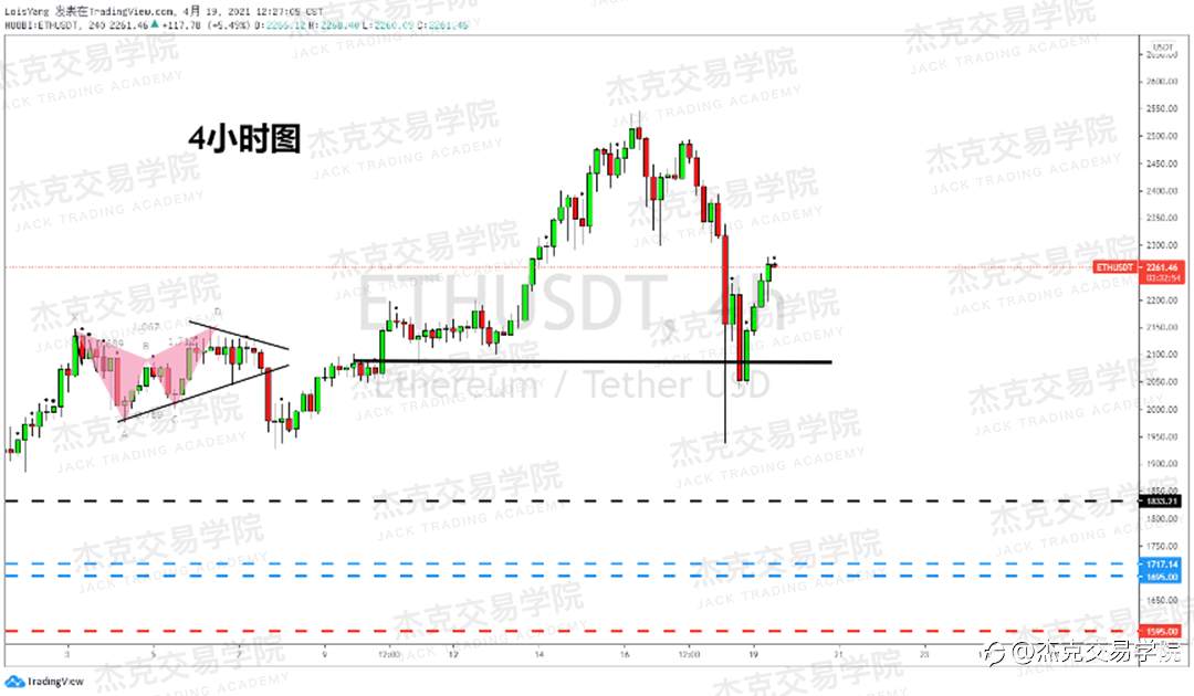 [4月19日策略]黄金/原油/英镑/欧元/美日/澳元/标普/BTC/ETH