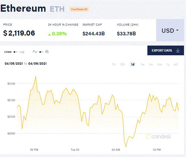 【比特日报】Fidelity领衔成立加密货币联盟 第一季度加密货币资金流入创下45亿美元新纪录 Coinbase上市前公布活跃用户数翻倍