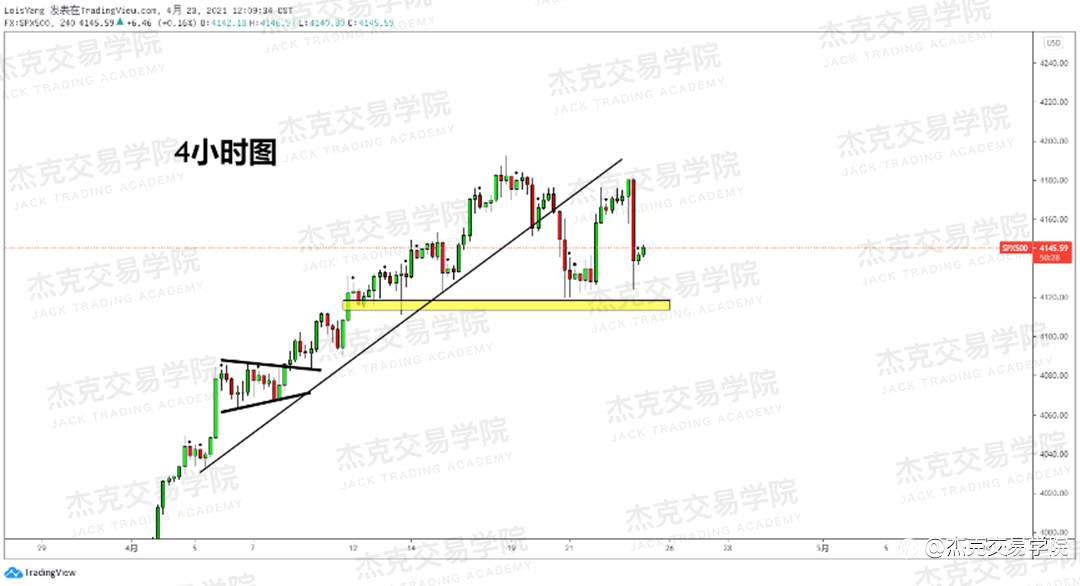 [4月23日策略]黄金/原油/英镑/欧元/美日/澳元/标普/BTC/ETH