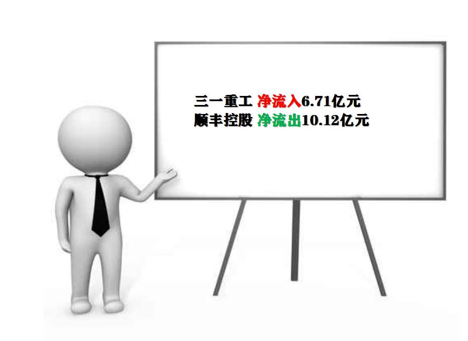 板块风云：两大龙头业绩遇喜，又一板块迎来利好