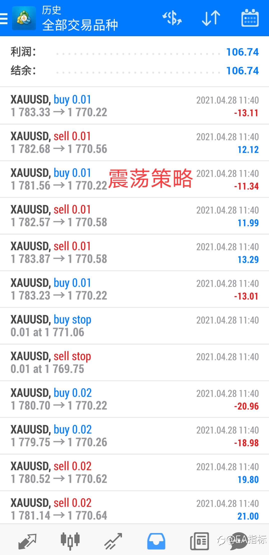 黄金策略