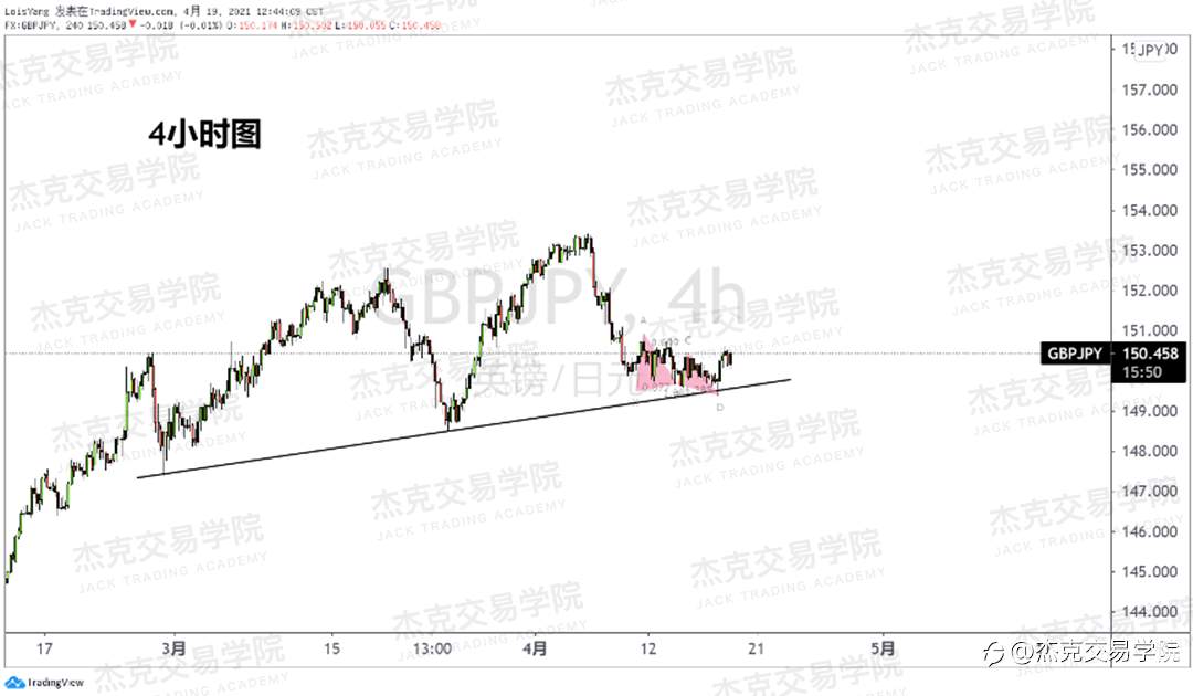 [4月19日策略]黄金/原油/英镑/欧元/美日/澳元/标普/BTC/ETH