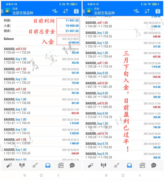夏黛清:4.14黄金多头再次燃起斗志,原油不甘落后!