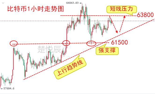 楚悦辰：4.16比特币沉默蓄势，以太坊前景看好引领币圈