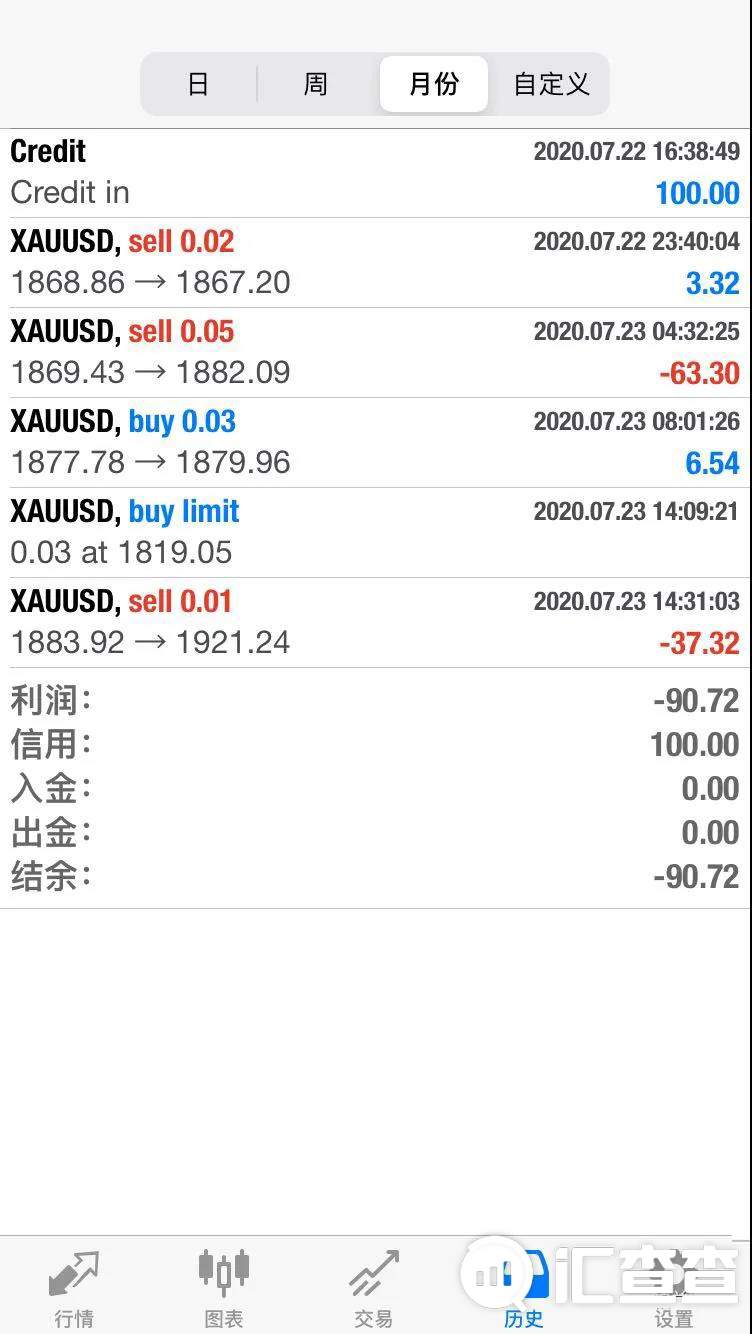 水太深！Rockfort石头证券赠金套路深！还克扣佣金