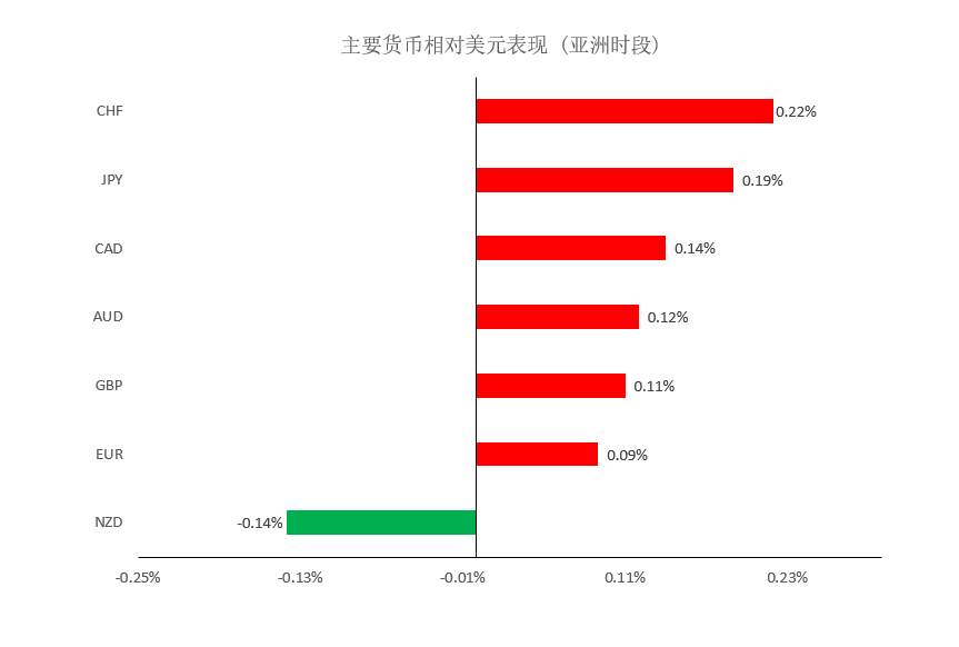 MEXGroup：大通晚报|欧洲央行利率决议在即，或许仍难对欧元起到太强的提振作用