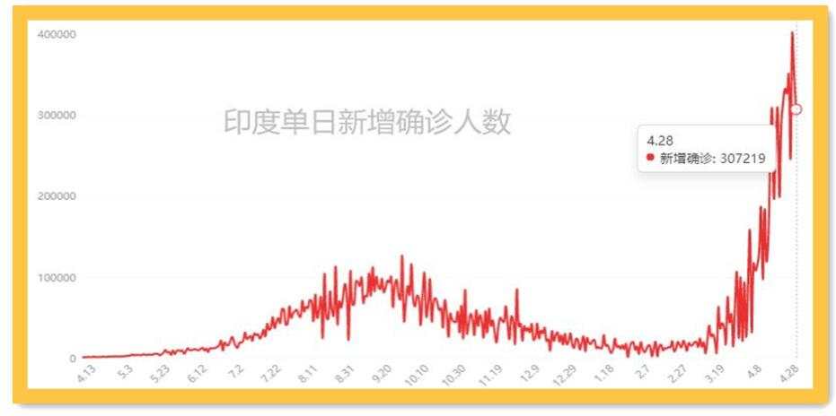 美国第一季GDP怎么看？黄金V型反转能延续吗？