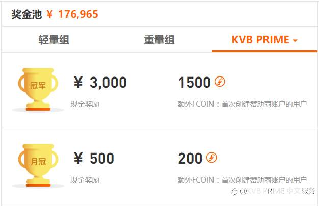 KVB PRIME 强力赞助 FOLLOWME 第八届交易大赛，竭力提供优质交易服务！