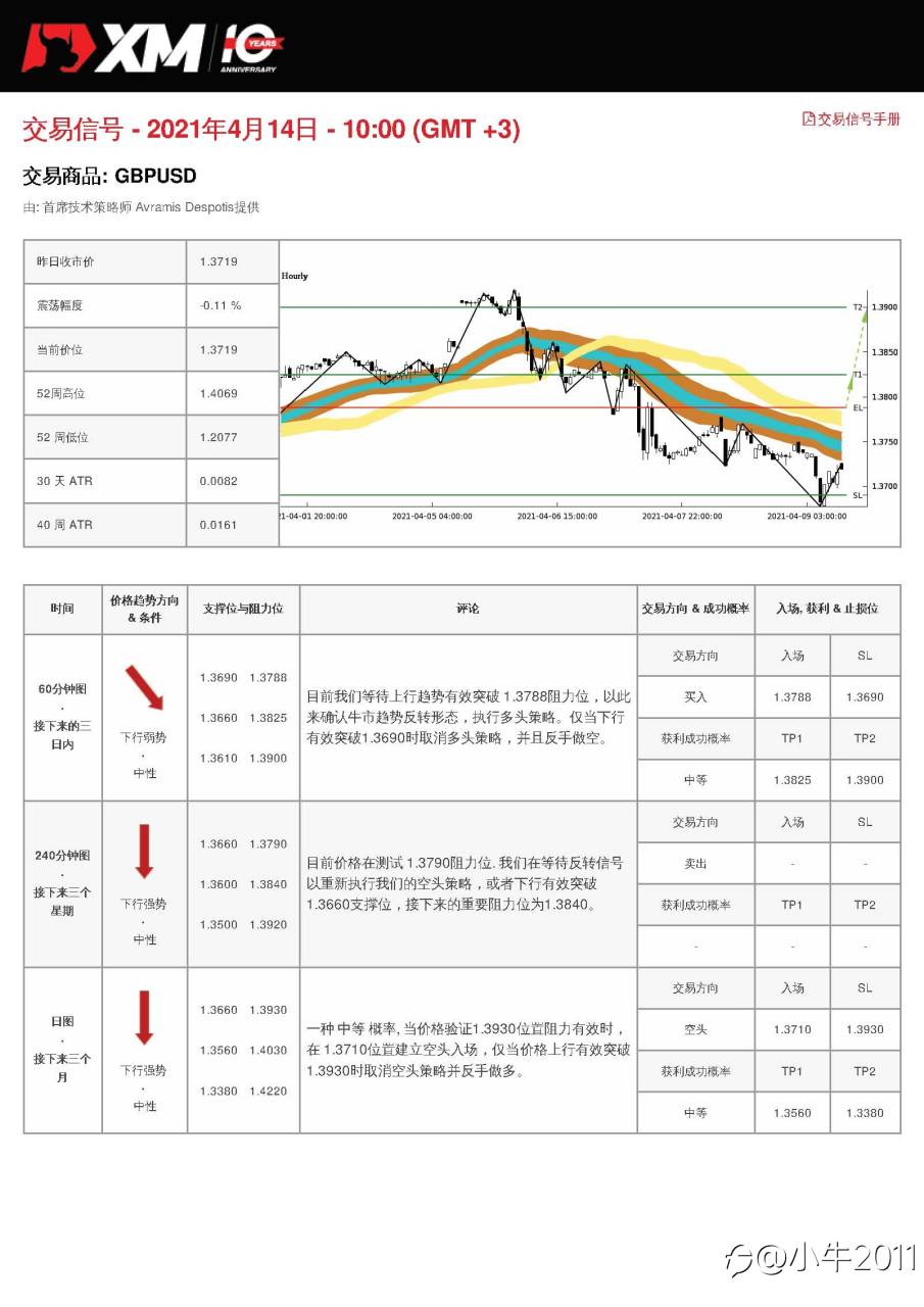 4/14交易信号-GBPUSD