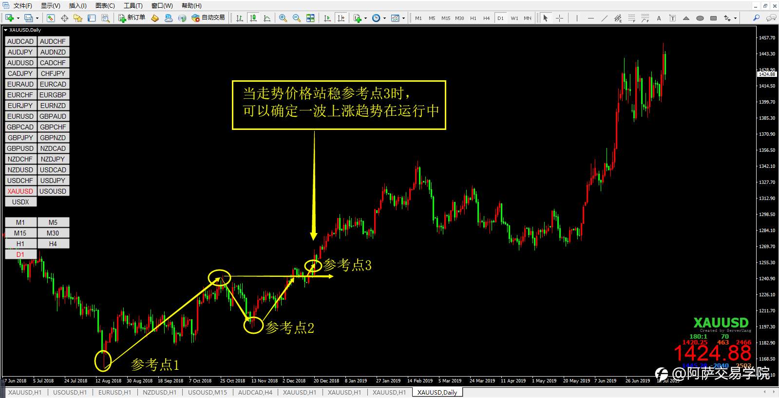 【精选收藏】外汇交易最全学习资料！三态系统基础：道氏理论+趋势分析！