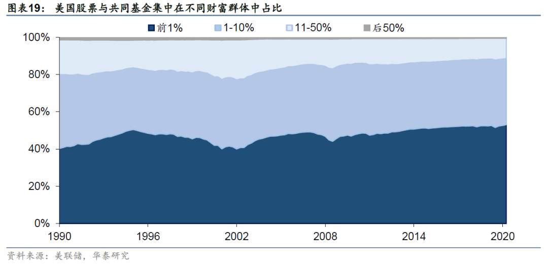 疫情过后的“惨淡现实”：资产泡沫、贫富差距和金融脆弱性