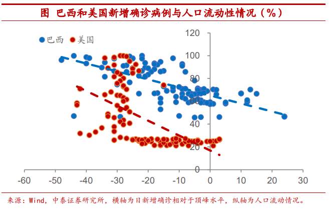 全球疫情反弹利好中国经济？