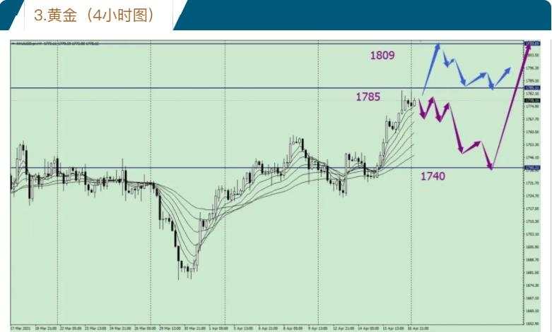 唐嘉俊：4.19 全球市场下周推背图