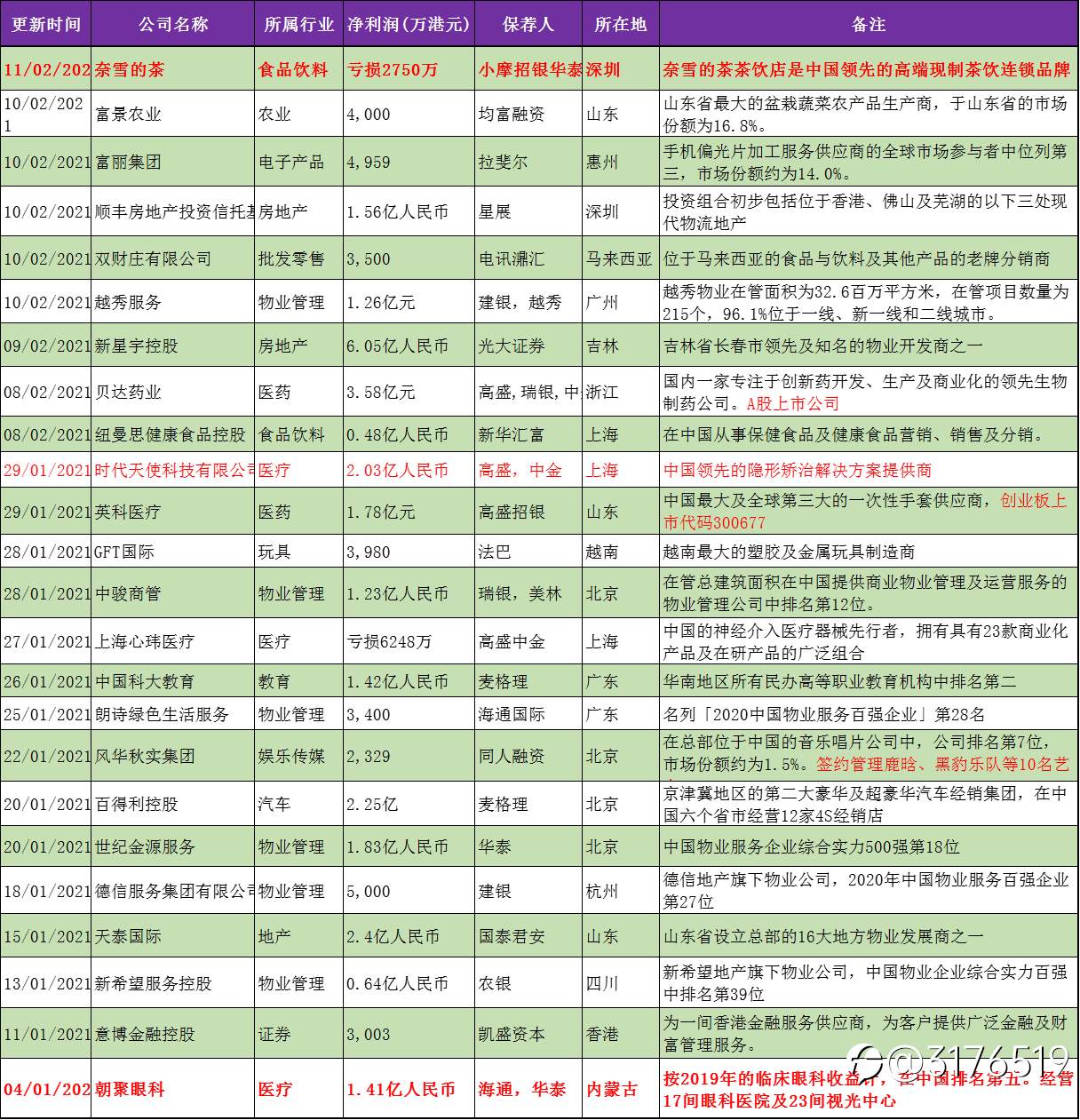 药不能停