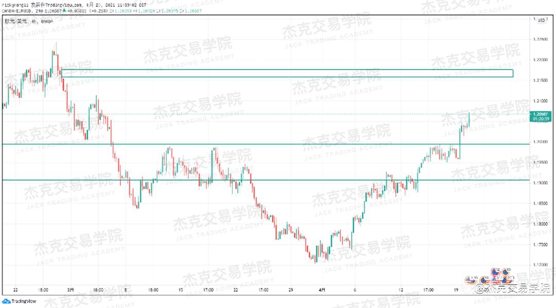 [4月20日策略]黄金/原油/英镑/欧元/美日/澳元/标普/BTC/ETH