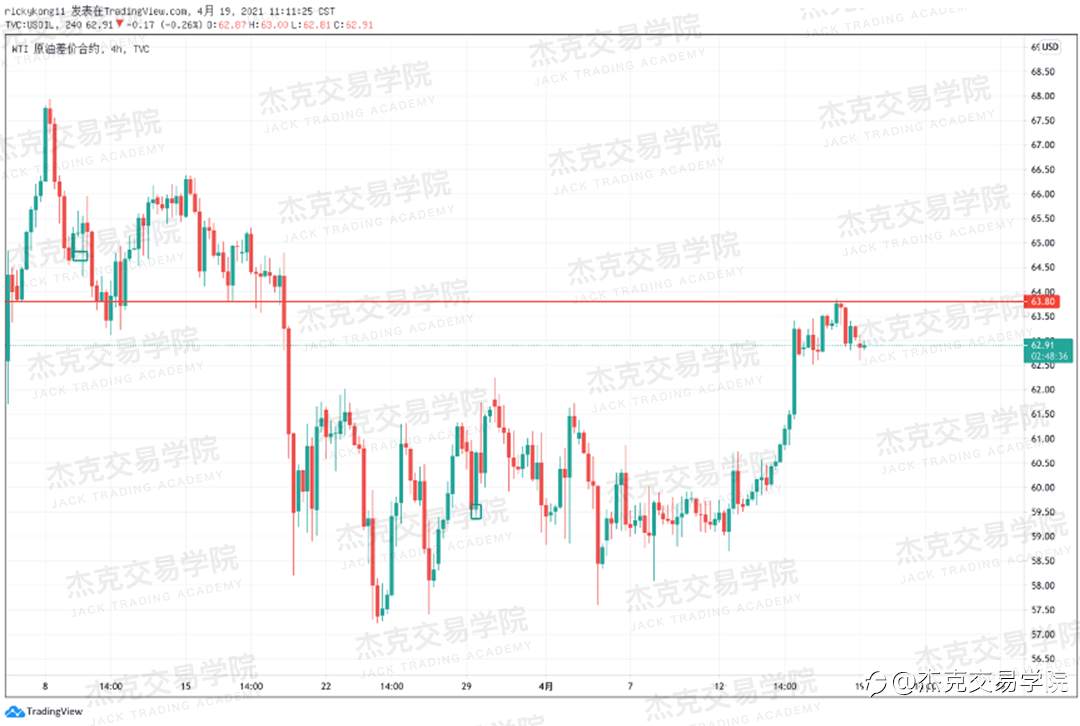 [4月19日策略]黄金/原油/英镑/欧元/美日/澳元/标普/BTC/ETH