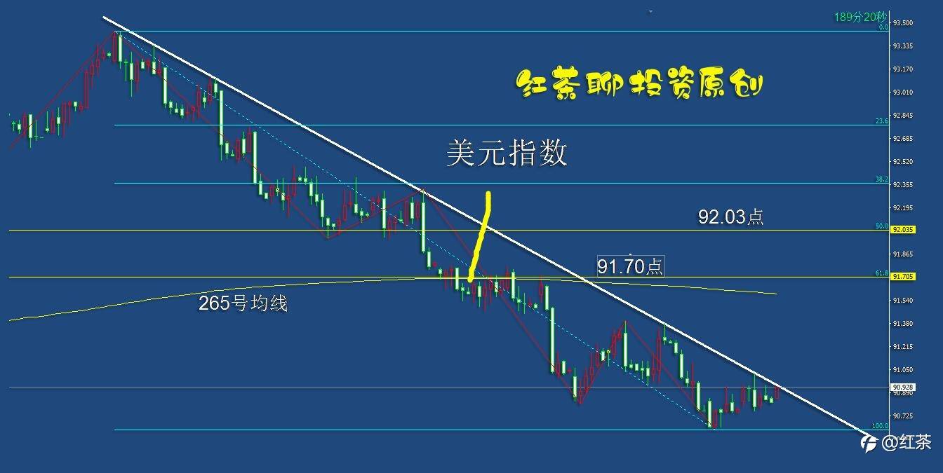 4.28早茶：黄金白银将回踩测试支撑