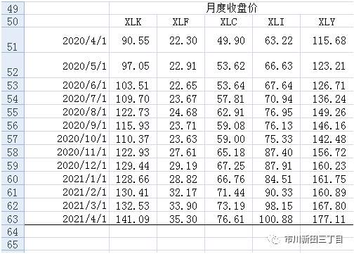 干货！均值方差法优化投资组合的案例