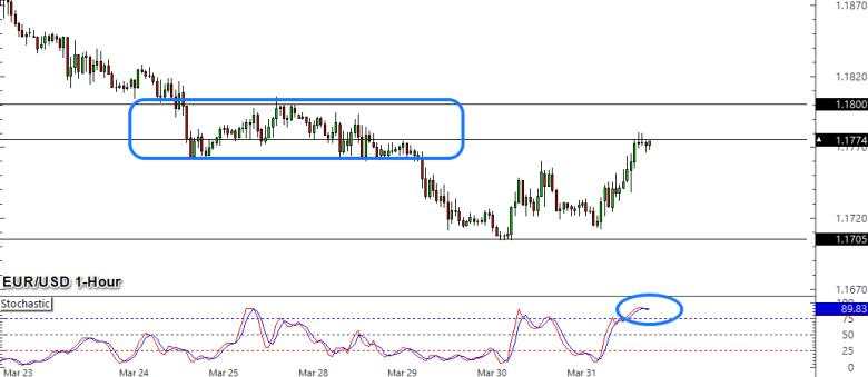 Daily Asia-London Sessions Watchlist: EUR/USD