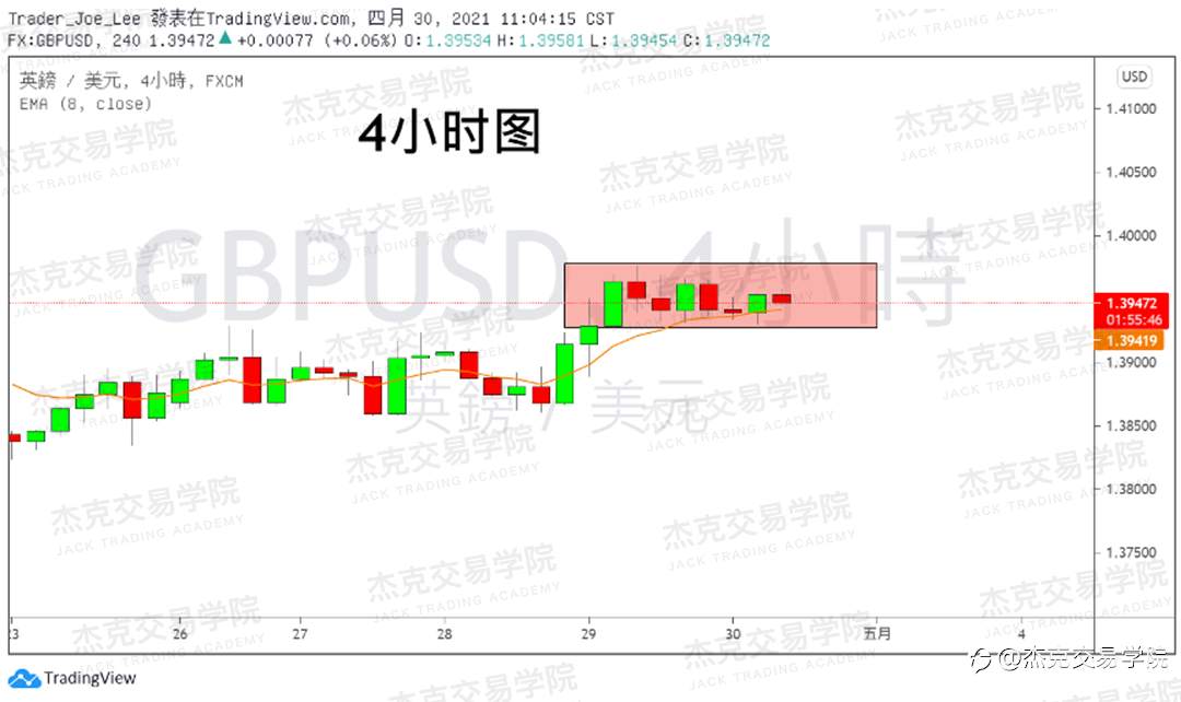 [4月30日策略]黄金/原油/英镑/欧元/美日/澳元/标普/BTC/ETH