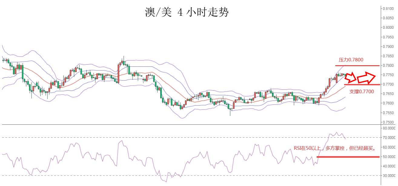MEXGROUP：大通金融快讯|美债收益率短暂企稳，或将支撑美元出现技术性反弹