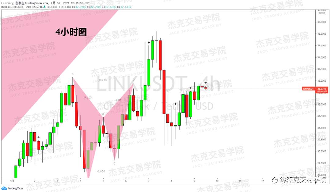 [4月9日策略]黄金/原油/英镑/欧元/美日/澳元/标普/BTC/ETH