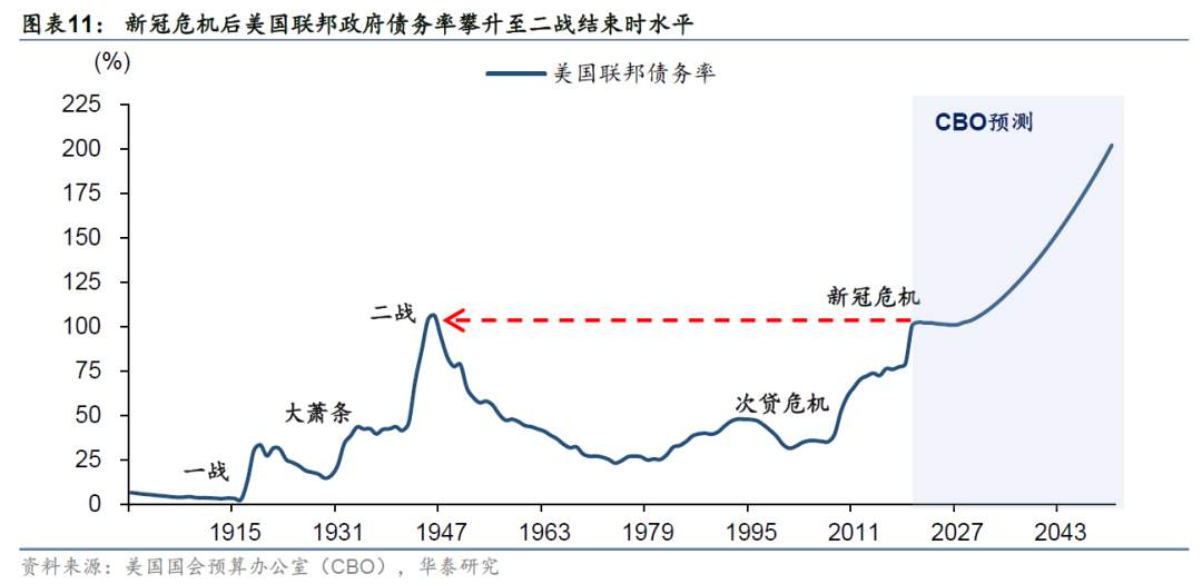 疫情过后的“惨淡现实”：资产泡沫、贫富差距和金融脆弱性