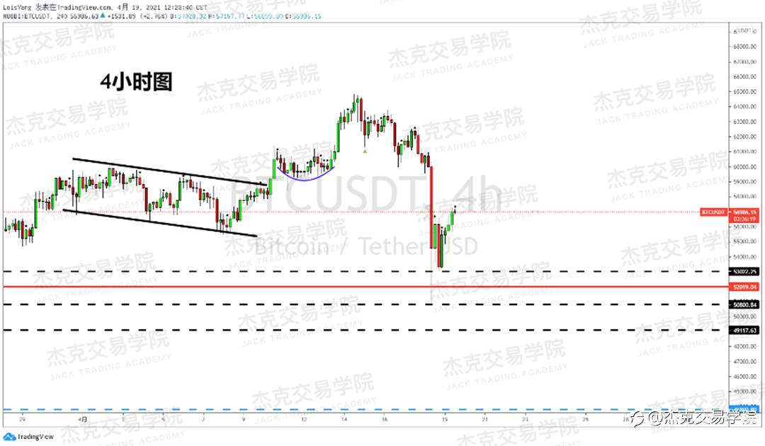 [4月19日策略]黄金/原油/英镑/欧元/美日/澳元/标普/BTC/ETH