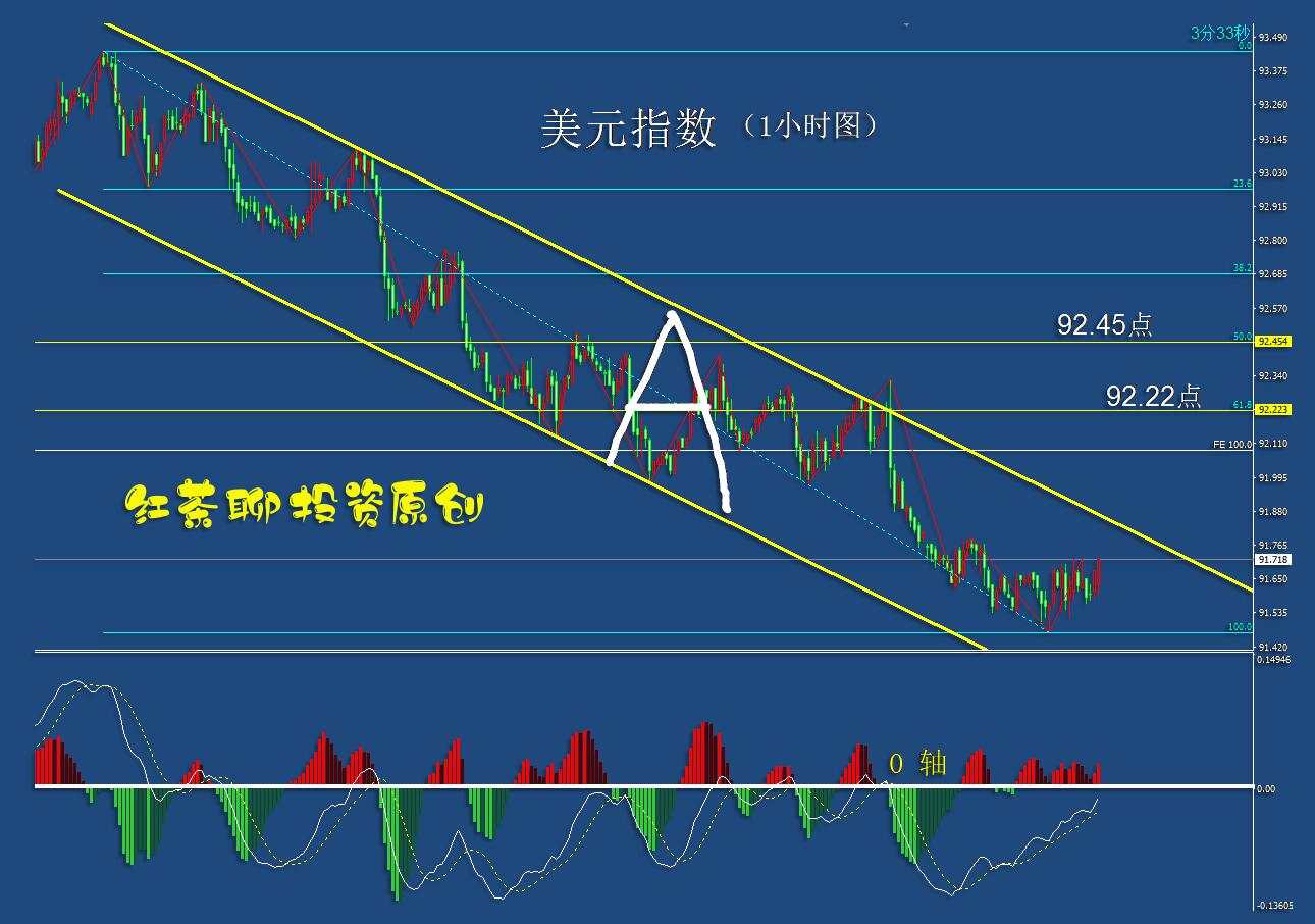 4.16早茶：白银先于黄金突破了压力位