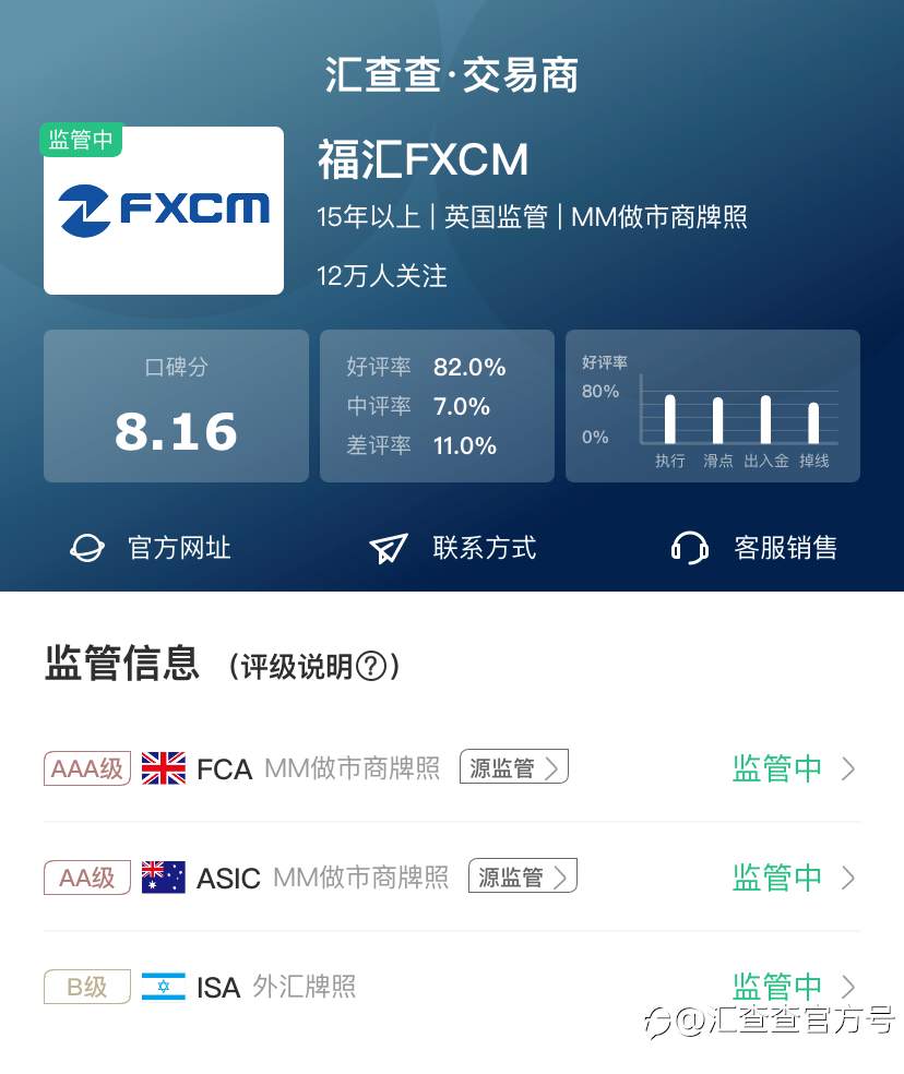 假冒福汇打造双APP，加拿大华人踩坑！