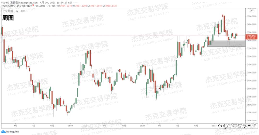 [4月30日策略]黄金/原油/英镑/欧元/美日/澳元/标普/BTC/ETH