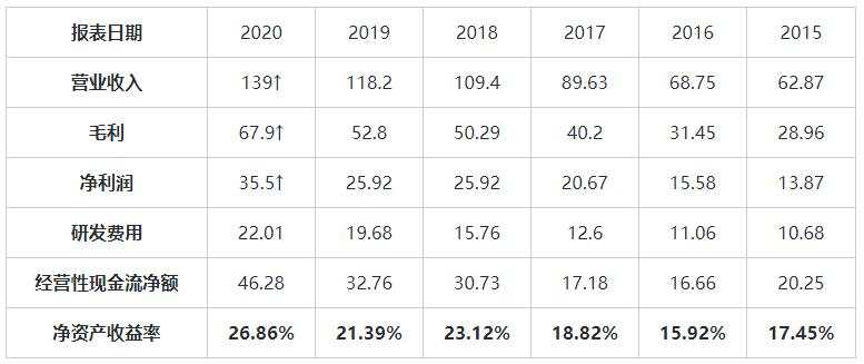 MEXGROUP：大通港美股前瞻|美股财报季来临市场观望情绪较浓，因比特币影响纳指领跌