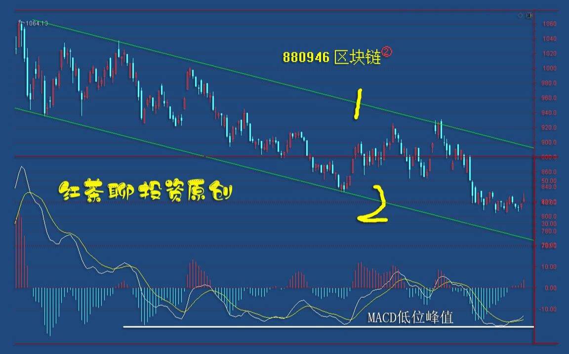 板块风云：这一板块即使调整，仍可坚定看反弹