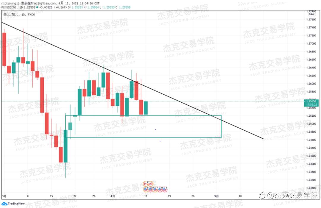 [4月12日策略]黄金/原油/英镑/欧元/美日/澳元/标普/BTC/ETH