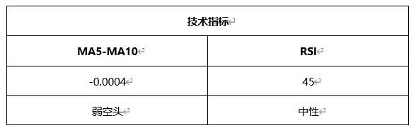 ATFX晚评0416：欧元、黄金、原油、美股，中线D1