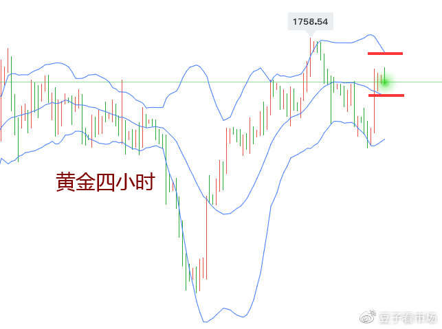 又是期待黄金1800的一天，日内关注区间交易