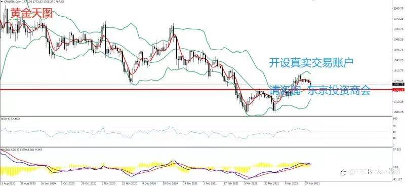 PRCBroker：20210430 今日汇评