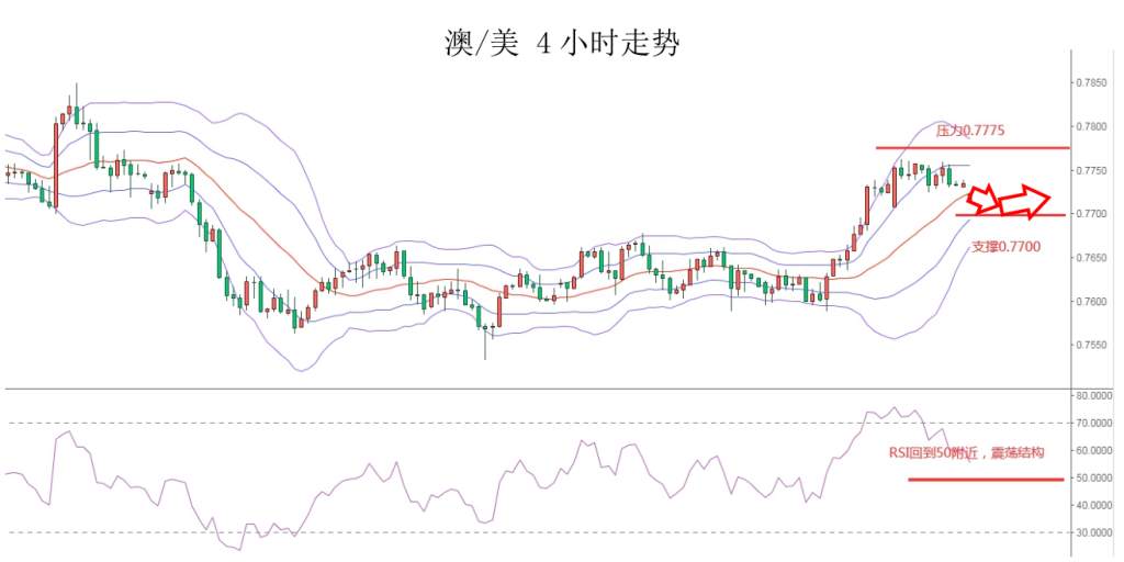 MEXGROUP：大通金融快讯|美元短线或有企稳预期，非美货币多方可获利了结