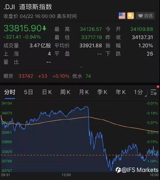 “富人税”要来了？拜登拟对富人征收高达43.4%资本利得税！