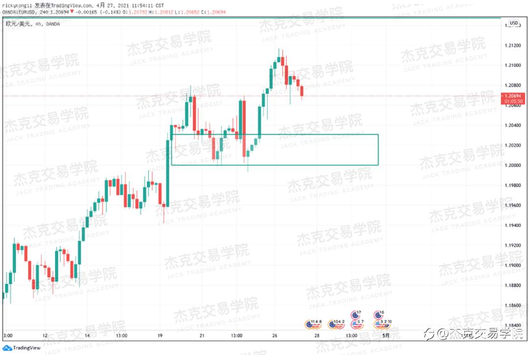 [4月27日策略]黄金/原油/英镑/欧元/美日/澳元/标普/BTC/ETH