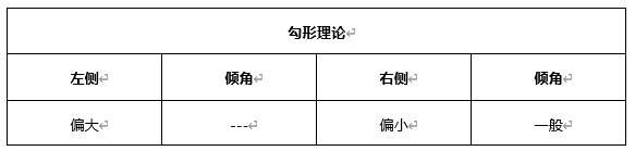 ATFX早评0430：欧元、黄金、原油，短线H4分析