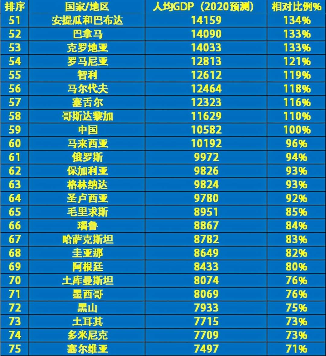 到底有多少钱，才算有钱？